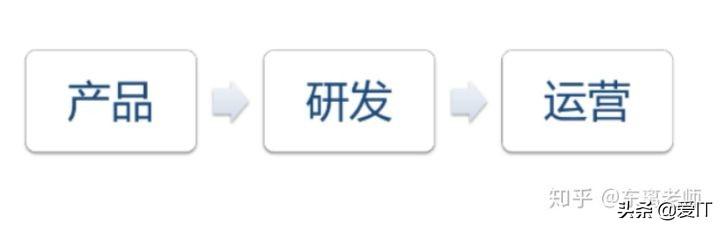 淘宝，百度，京东等大厂的产品运营人，究竟具备哪些高超的技能？