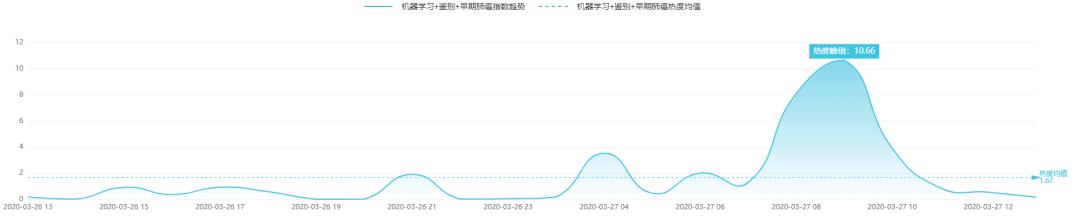 中国率先实现水平井钻采深海“可燃冰”|科技传播热度榜单TOP10