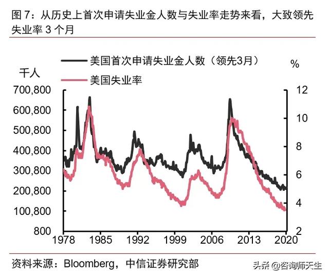 美国经济衰退即将到来？这些数据能告诉你真相