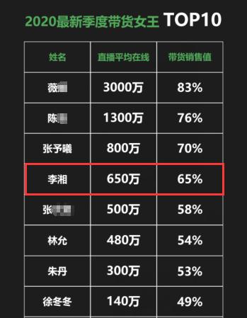 知名女主持直播卖货，却被疑涉嫌违法？朱丹被隔离却变网红主播