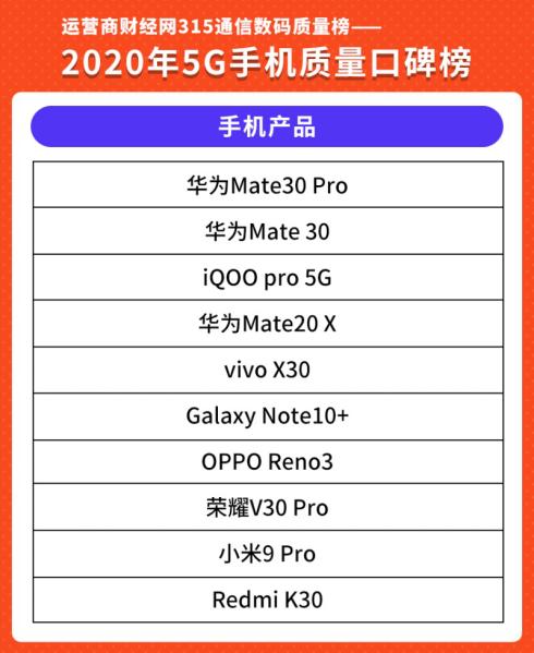 华为Mate30系列5G版手机质量口碑霸榜 为普及5G手机开道引路