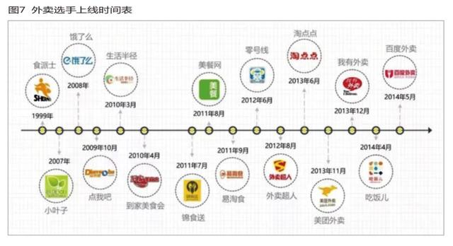 美團躍進 第三大市值互聯網公司如何煉成？