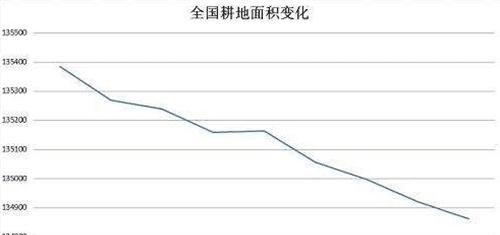 都是人口大国，为何印度向全世界出口大米，而中国要满世界买大米