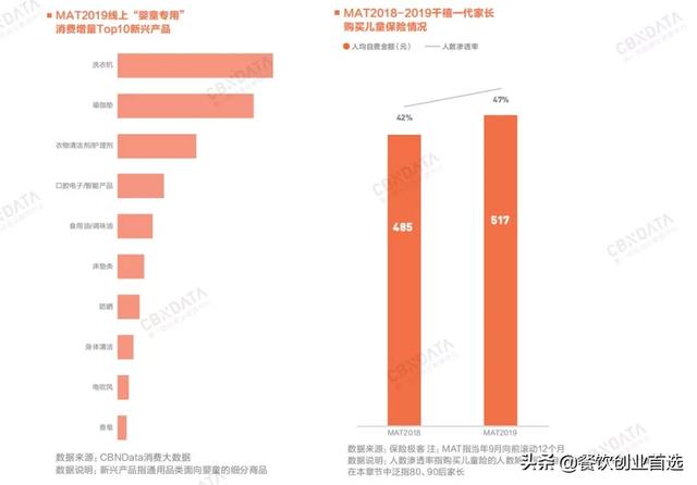 大数据报告：2020年消费领域9个大增长点要爆发