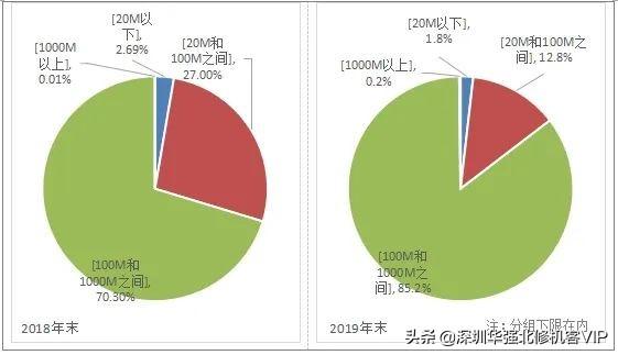 千兆宽带的时代到来了！