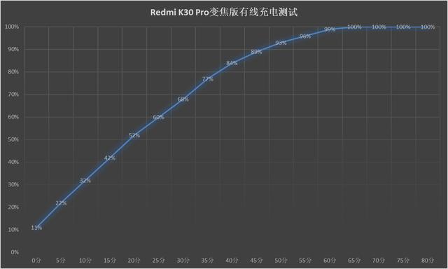 Redmi K30 Pro变焦版体验 性价比太突出没高刷不遗憾