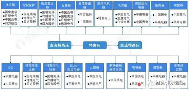 中國“新基建”7大産業鏈全景圖！(附500家細分企業超全名單！)