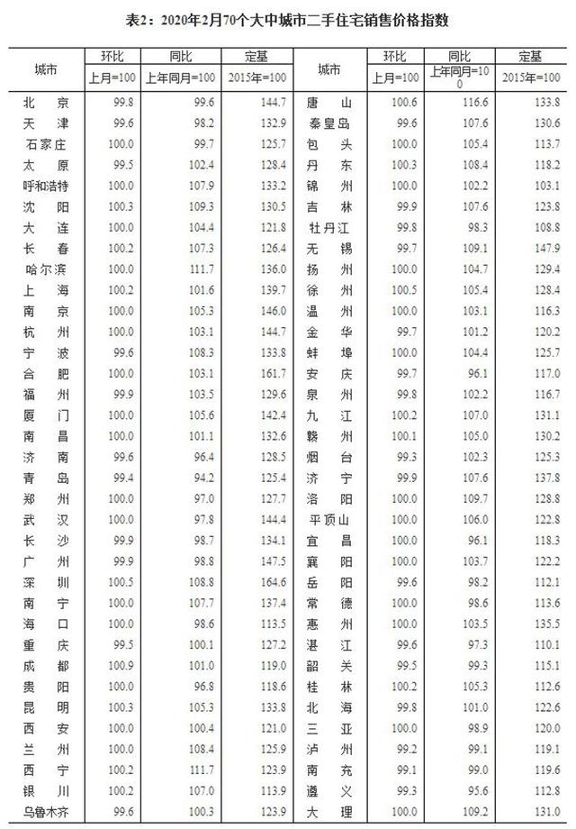 美国“王炸”连发！“降息至零+QE+撒钱”，3月LPR按兵不动，传递啥信号？楼市要复苏？