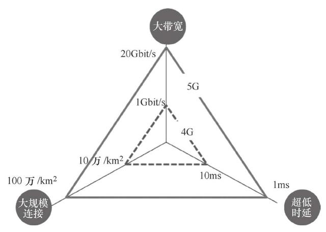 5G帶來的新興産業大爆發，多了這麽多的工作崗位，不用怕失業了