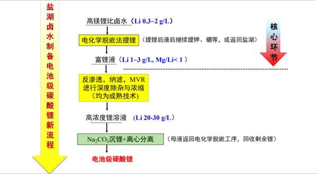 电池价格下降七成，电动汽车价格要降了吗？