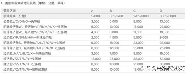 出境旅行坐飞机想免费升舱？学会这些免费实用的升舱技巧吧