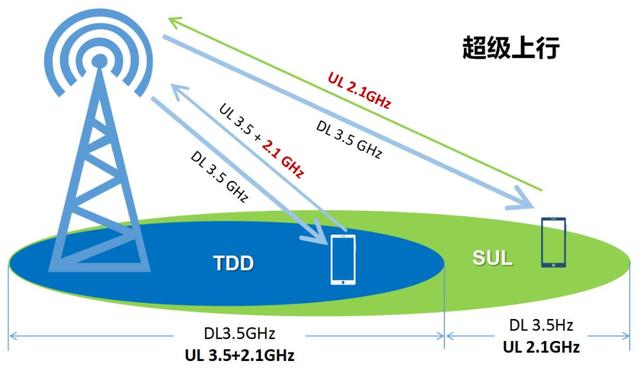 5G的手機信號，真是讓人操碎了心