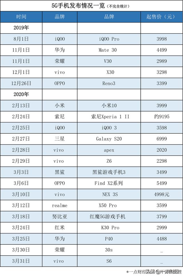 中国5G手机的“喋血江湖”