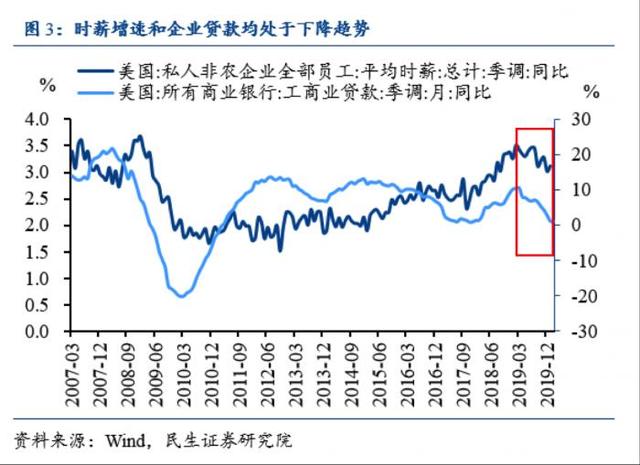 南财快评：只靠美联储降息，阻止不了美国经济衰退