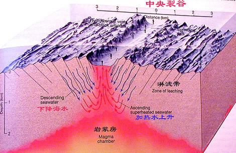 马里亚纳海沟最深的斐查兹海渊，那里离地心还有多远？