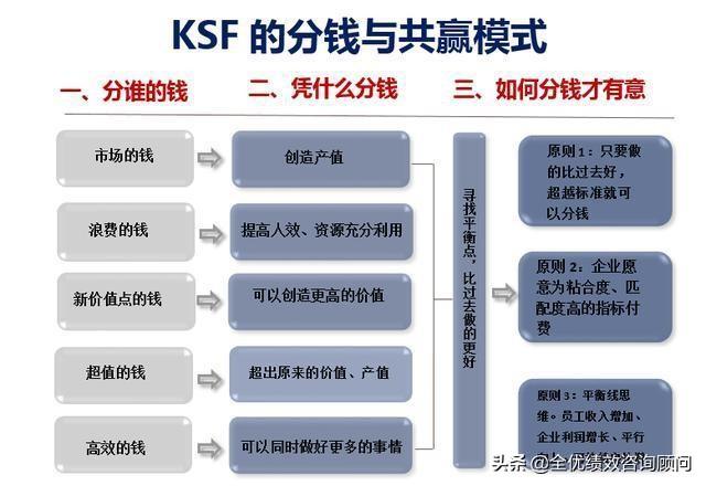 任正非用人：让基层有饥饿感、中层有危机感、高层有使命感