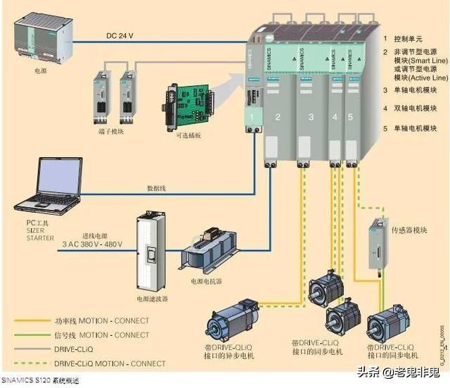 你知道为什么工业网络中总是使用192.168.0.1网络IP地址吗？