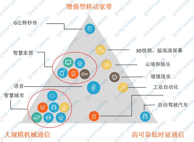 三大运营商2020年5G投资计划：三大运营商将建50万个基站