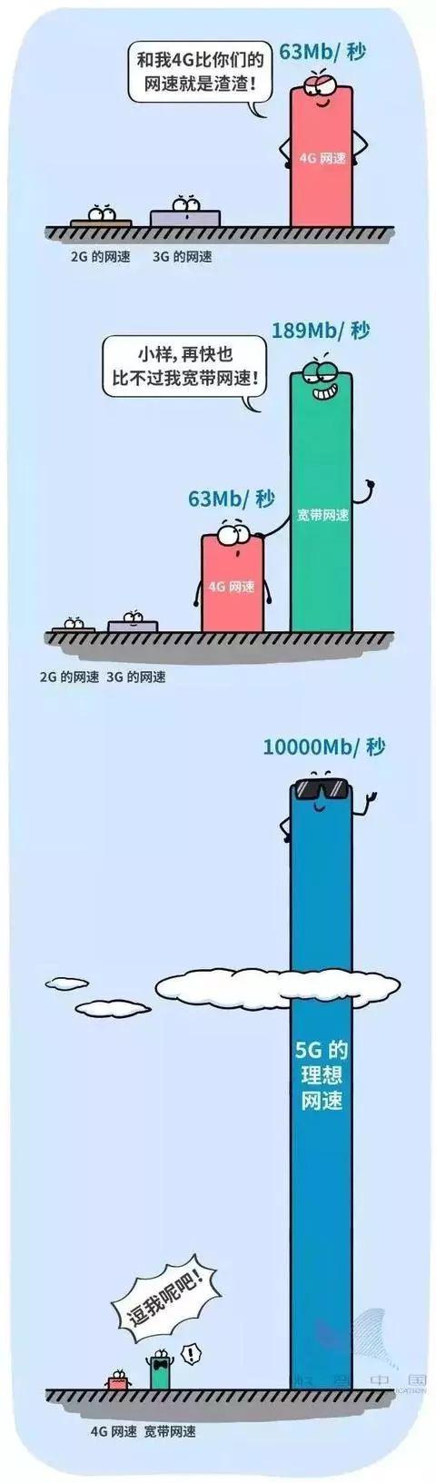 什么是5G？第一次有人把它讲得这么简单明了