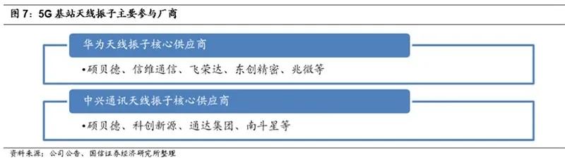 23万个5G基站集中采购，千亿元“大蛋糕”谁有份？