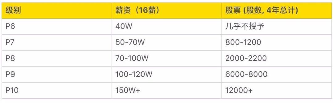 甭管歐陽娜娜入職阿裏P8事件是真是假，她都告訴了你二個職場真相