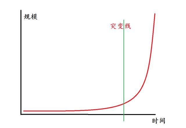 美国到底会不会赖掉中国持有的国债？