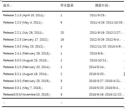 实锤！美国中情局黑客攻击中国关键领域，长达11年