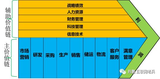 中大型工业企业协同办公平台深度分析