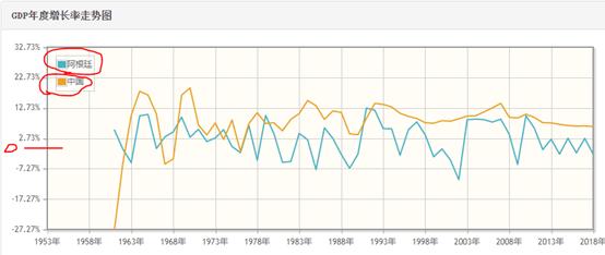 作为曾经的发达国家,阿根廷经济为何哭泣?中国面临相同困境?