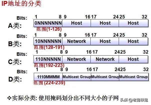 你知道为什么工业网络中总是使用192.168.0.1网络IP地址吗？