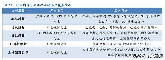 超高清行業深度報告：5G催化，政策驅動，新一輪景氣周期開啓