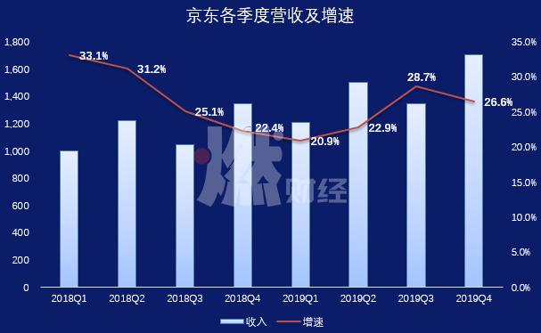 京東扳回一城，拼多多該小心了？