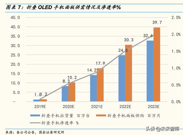 折叠手机专题分析报告：从华为MateXs热卖看折叠大机遇