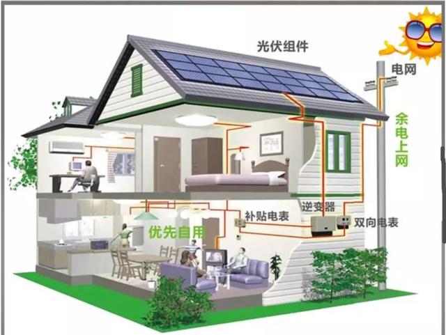 特斯拉向中國推廣太陽能屋頂，美國專家：傻子才買
