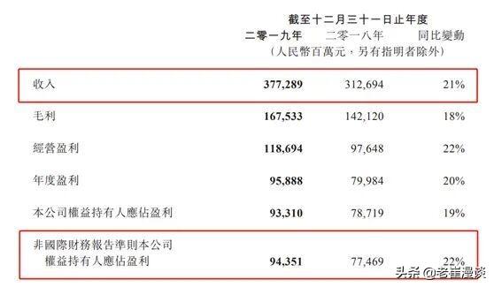 腾讯公布全年营收，游戏立下汗马功劳，马云笑笑，继续埋头种树