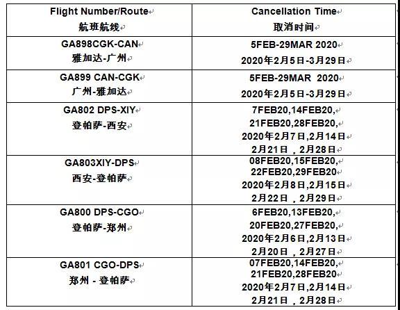 印尼暂停对中国公民免签、落地签，暂停与中国内地直航