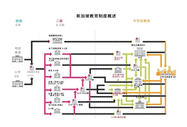 新加坡的素質教育，憑什麽被稱爲全球第一？