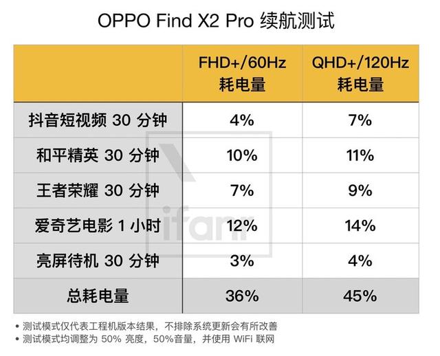 OPPO Find X2 Pro 評測：這可能是今年屏幕最好的手機