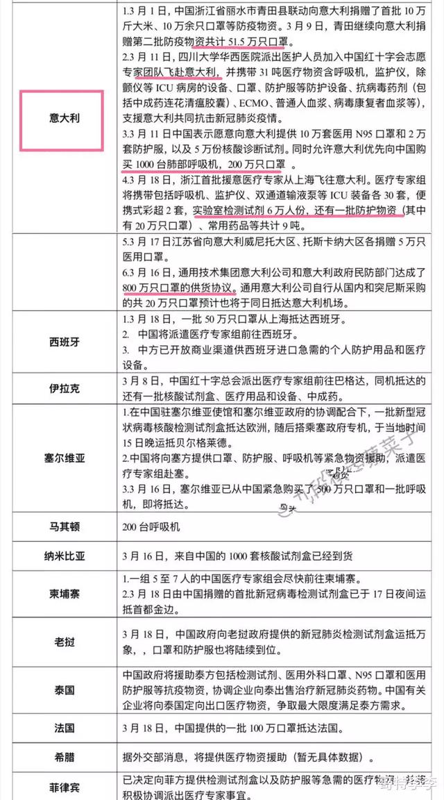 中国援助外国物资名单曝光！意大利成焦点，英国惨吃闭门羹！