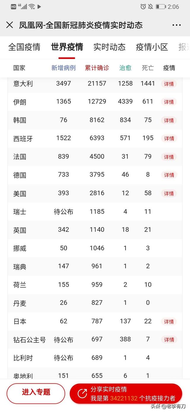 让信息再飞一会儿!对于欧美疫情状况不要陷入“信息狂欢”中