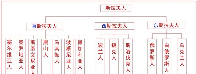 我们为什么要帮塞尔维亚？