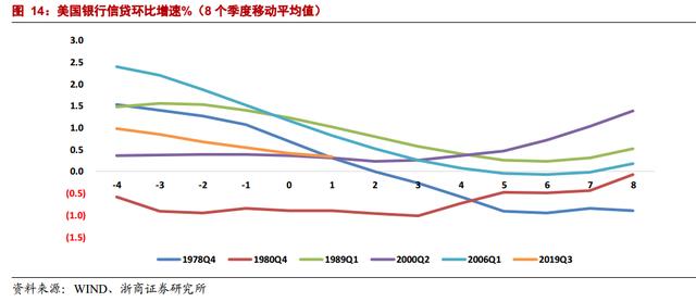 美债又倒挂了！分析师：美国恐陷