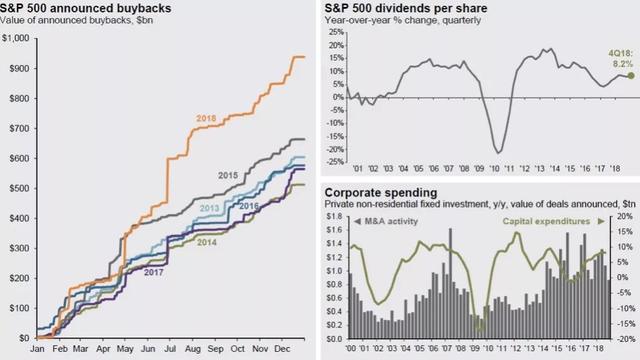 这几张图告诉你美国股市和经济的全貌
