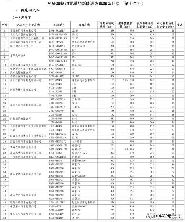 特斯拉如何改变电池行业的游戏规则？