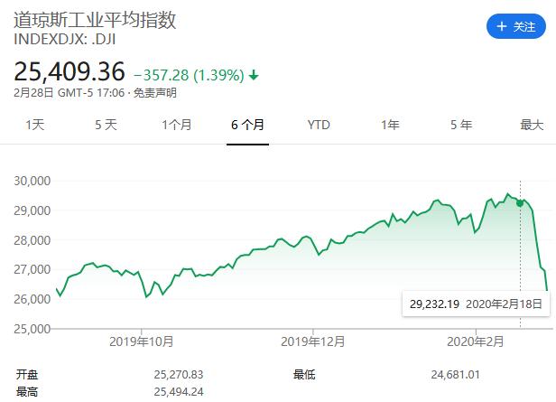 头条正式入局 搜索市场风云再起