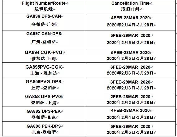 印尼暂停对中国公民免签、落地签，暂停与中国内地直航