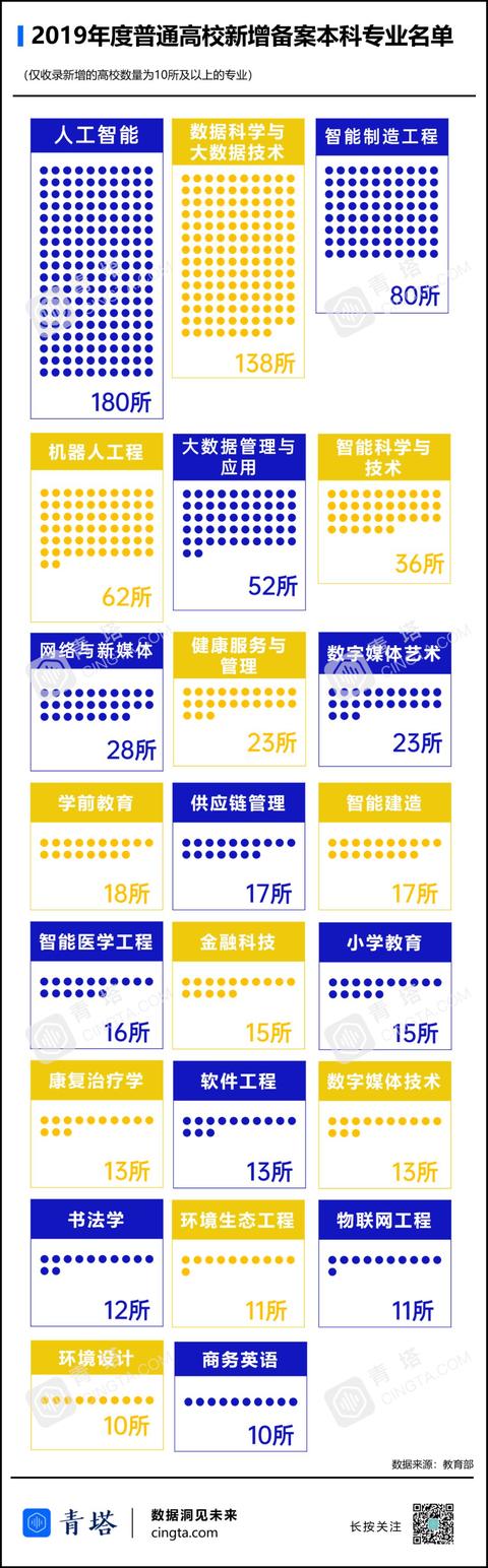 一些专业被撤销！教育部最新通知来了