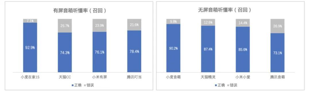 智能音箱可能只有一個贏家