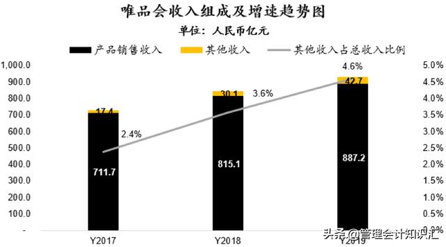 唯品会逆势突围！盈利暴增背后的秘密