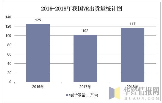 2019年中國虛擬現實行業運行報告，5G時代，應用場景更加廣泛